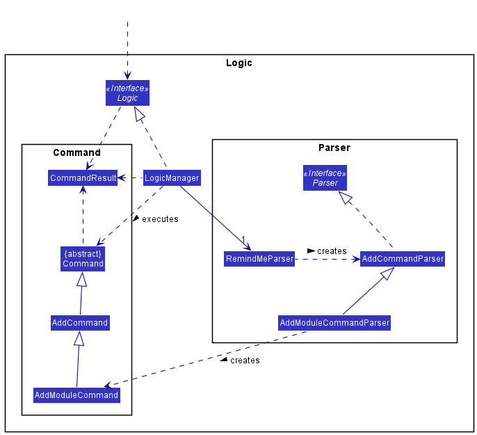 AddCommandParserClassDiagram