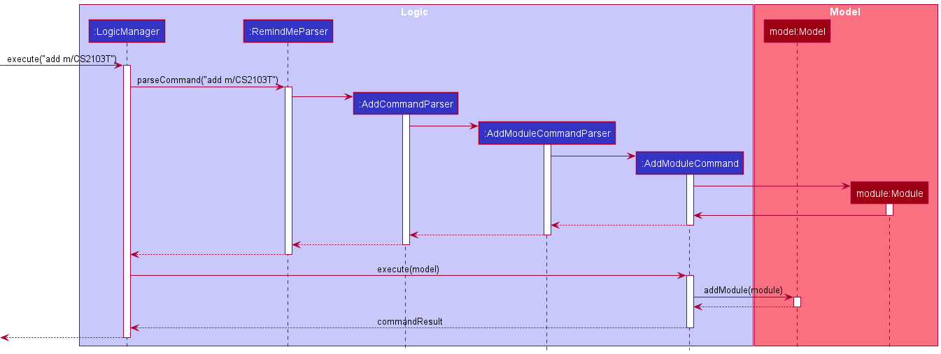 AddSequenceDiagram