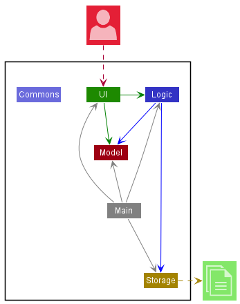 ArchitectureDiagram