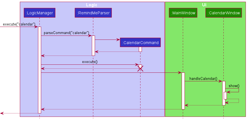 CalendarSequenceDiagram1