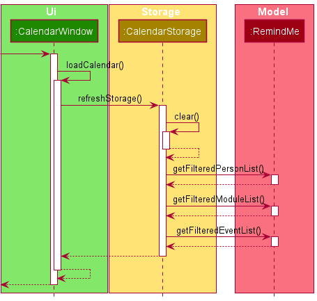 CalendarSequenceDiagram2