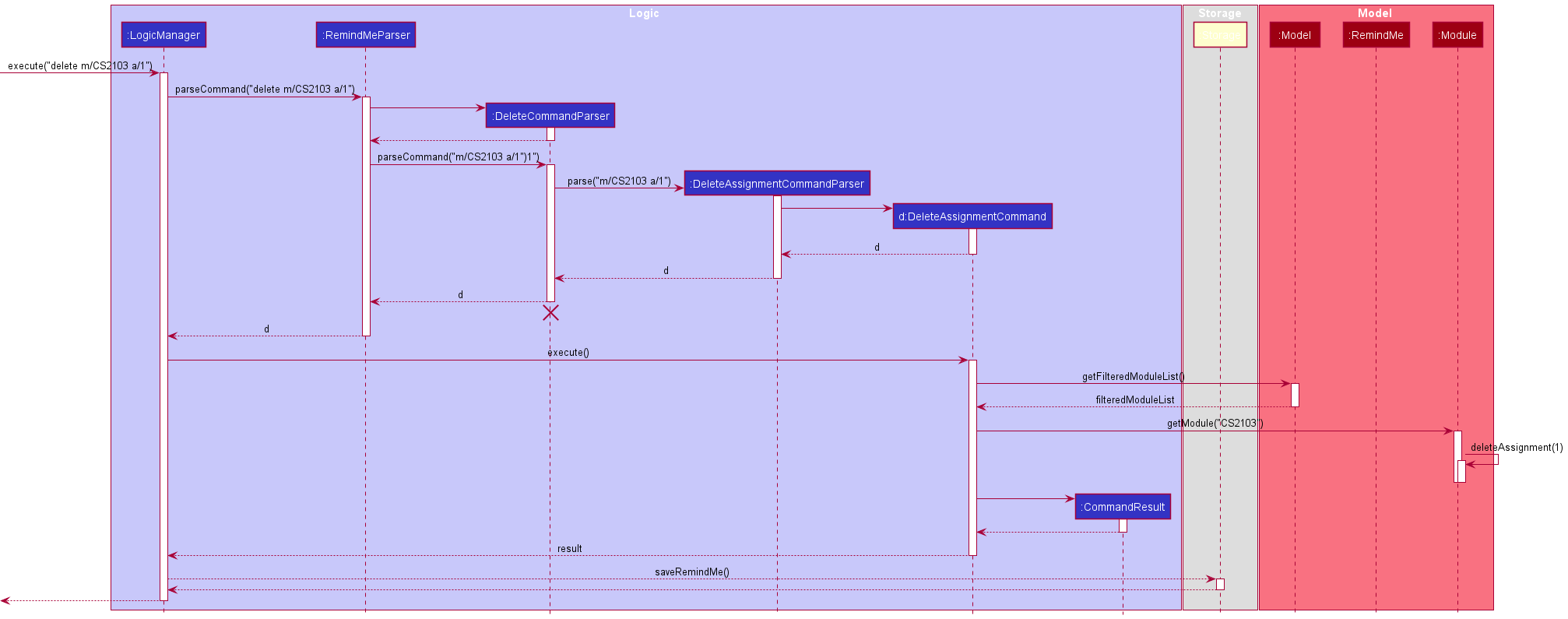 DeleteFeatureSequenceDiagram