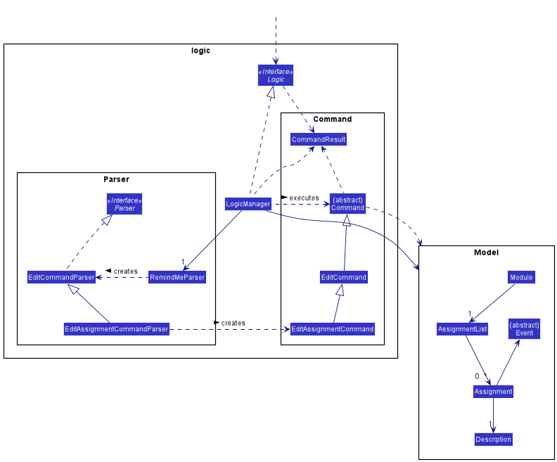 EditFeatureClassDiagram