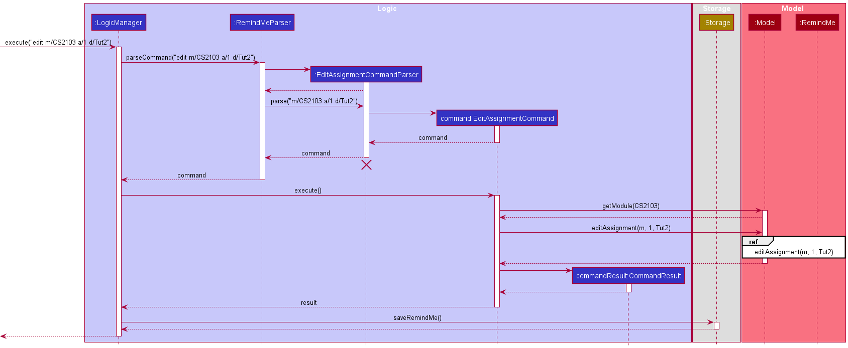 EditFeatureSequenceDiagram