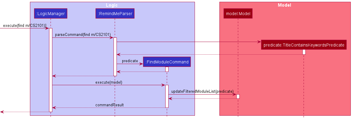 FindSequenceDiagram